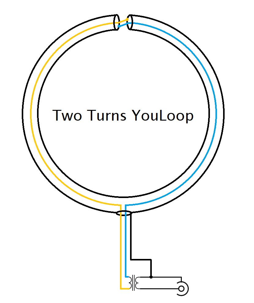 Two Turns YouLoop